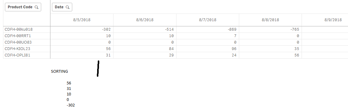 Pivot table sorting.png